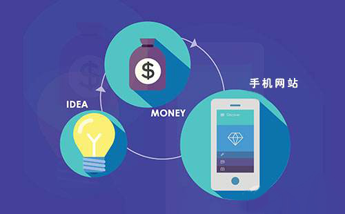 手機網(wǎng)站怎么優(yōu)化？