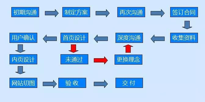 北京網(wǎng)站建設