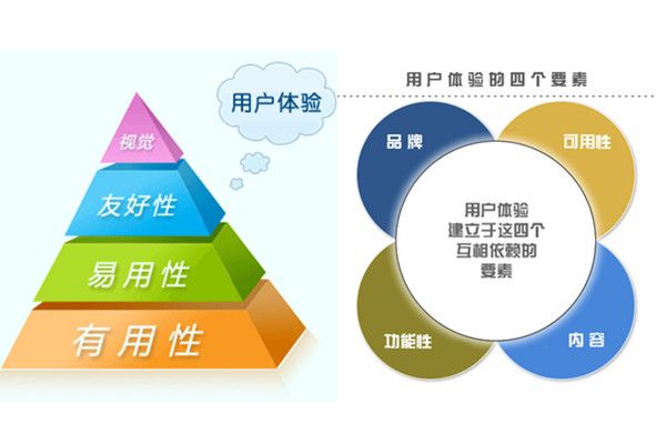 網(wǎng)站怎么設計修改能提高用戶(hù)體驗度？