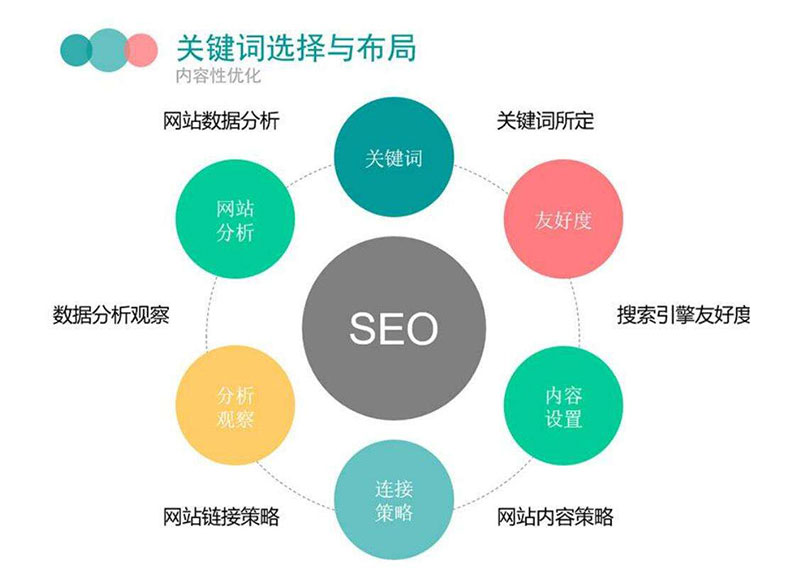 怎樣挑選網(wǎng)站的關(guān)鍵詞？