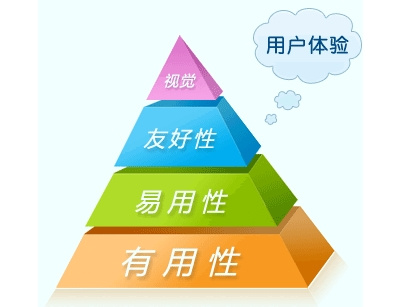 內鏈的優(yōu)化