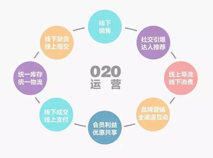 網(wǎng)站設計構想