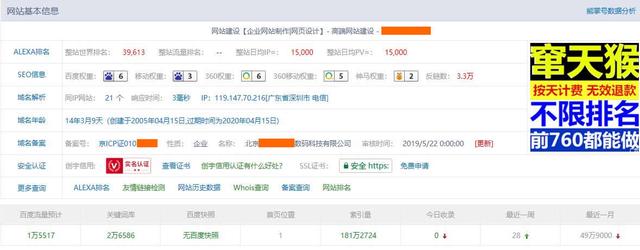 網(wǎng)站SEO基本數據分析圖
