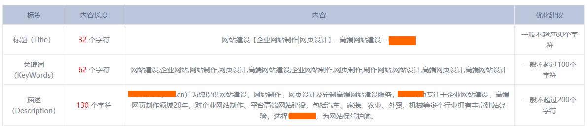 網(wǎng)站TDK參數設置案例