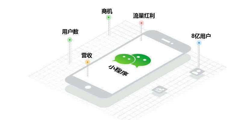 小程序開(kāi)發(fā)公司哪家好？