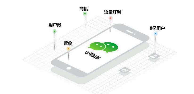 企業(yè)開(kāi)發(fā)小程序